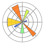 Matplotlib
